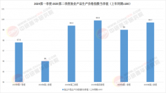 2025中国水产渔业机械行业：把趋向变成订单才是