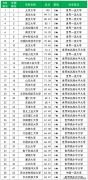 学业规划：2026择校必备！C9、华五、小985、中坚