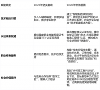 财产将来铸就国之匠魂：深圳鼎才CNC数控编程培