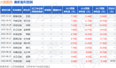 富家数控：12月25日接管机构调研西部证券策略会